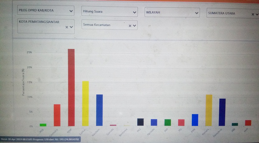 Situs KPU pada Selasa 30/04/209 pukul 08.15 WIB