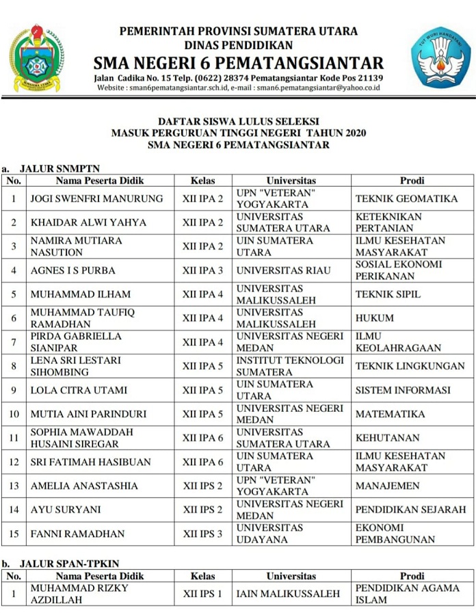 Daftar Siswa Lulus seleksi masuk perguruan Tinggi Negeri tahun 2020 SMA Negeri 6 Pematangsiantar